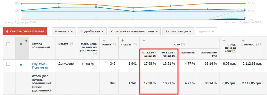 продвижение службы такси